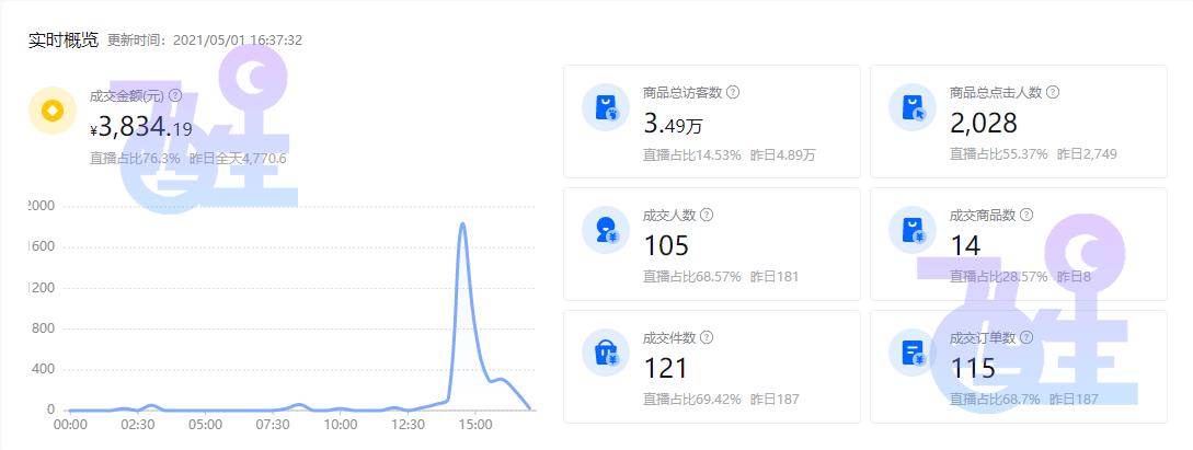 精选联盟是什么平台（精选联盟入驻的注意事项有哪些）