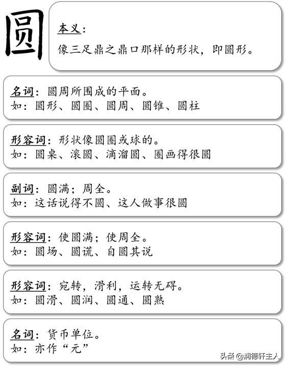 园字是什么结构的字体，园字是什么结构的字体及部首（越深刻——重新理解汉字本义）