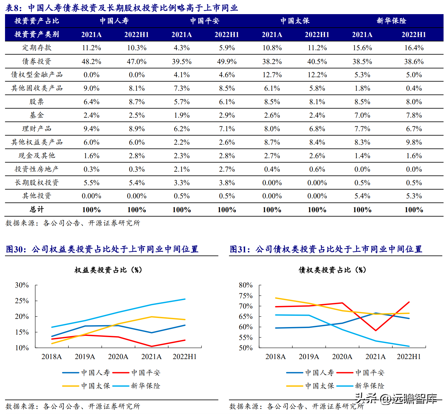 人寿保险股份有限公司（传统寿险龙头）