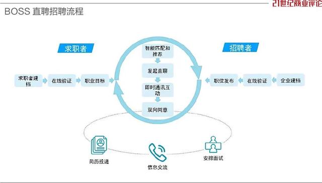 形容价格低的新颖词语，问价格的表达（百亿美金的BOSS直聘）