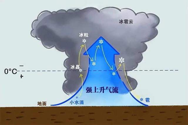 人工降雨成本,人工降雨多少钱(湖北多地宣布使用增雨弹)
