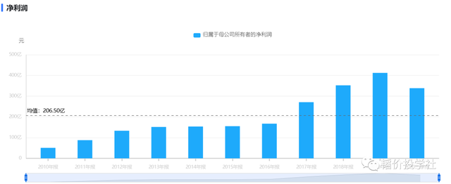 股票市值计算，股票估值如何计算（股票的估值）