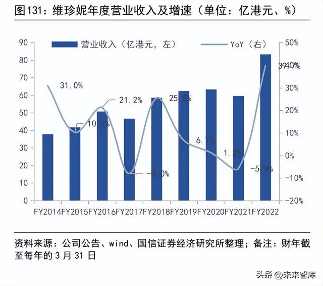 锦纶87%氨纶13%怎么样，锦纶行业专题报告