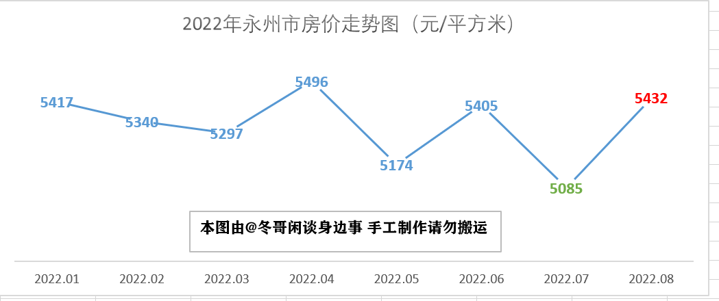 娄底房地产（2022年8月湖南省最新房价走势解析）