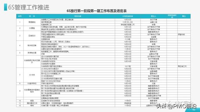 6s现场管理内容，简述车间现场6s管理内容（图解6S现场管理实施方法与技巧）