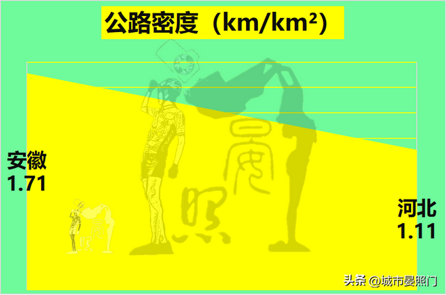安徽总人口数量2022年，人口少1300万的安徽