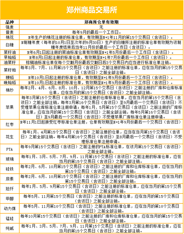 中金所国债期货采用的交割方式是什么，中金所国债期货采用的交割方式是什么交易（<附各品种仓单有效期>）