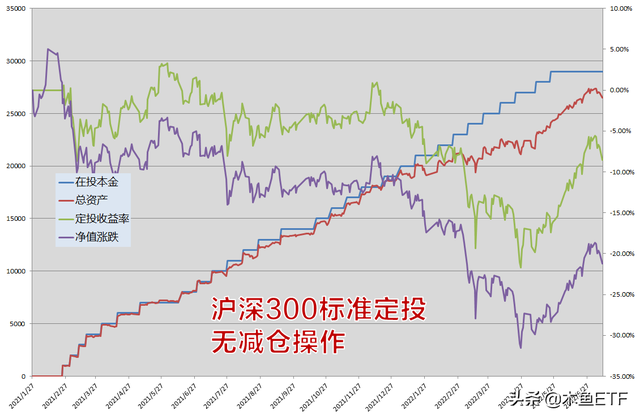 基金減倉持倉成本會不會變化，基金減倉持倉成本會不會變化呀？