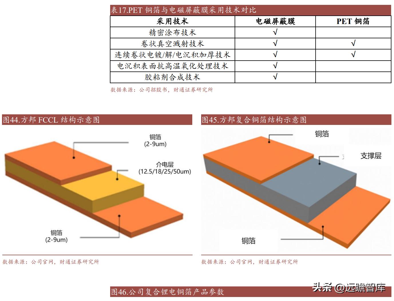 南亚塑胶（电磁屏蔽膜专家）