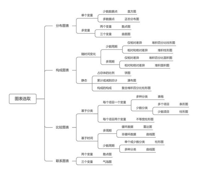 数据分析图表制作，数据图表与分析图制作（中怎么用数据做出极具观赏性的图表）