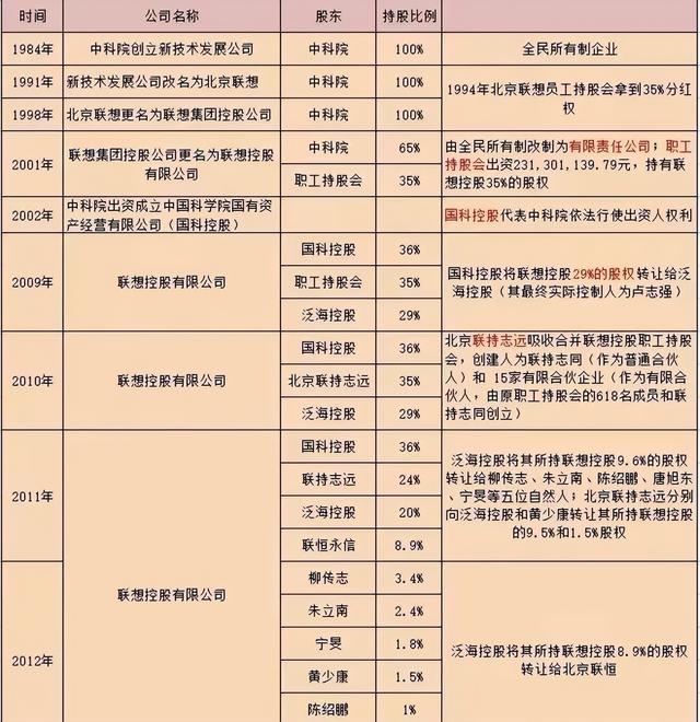 柳传志是什么人物，柳传志到底做了什么