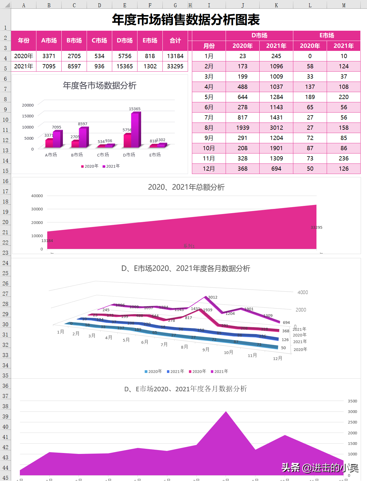 数据分析表格模板图表