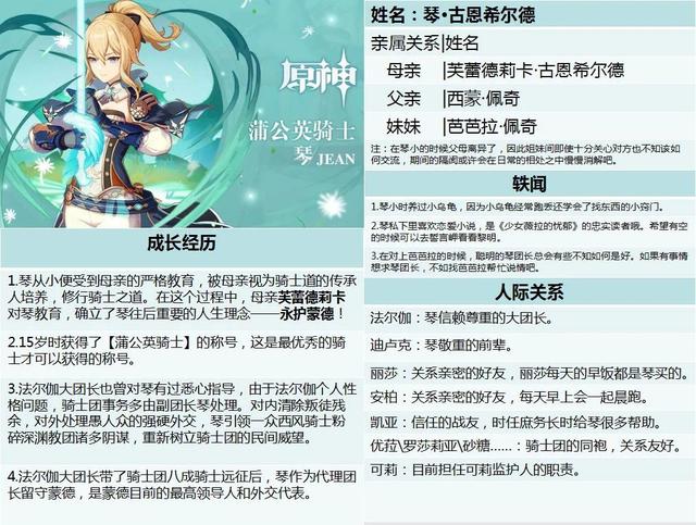 原神各个角色详细解析，原神：这15个角色的全名