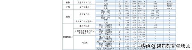 温州大学是几本，温州大学是211还是985（温州大学2022年录取分数线）