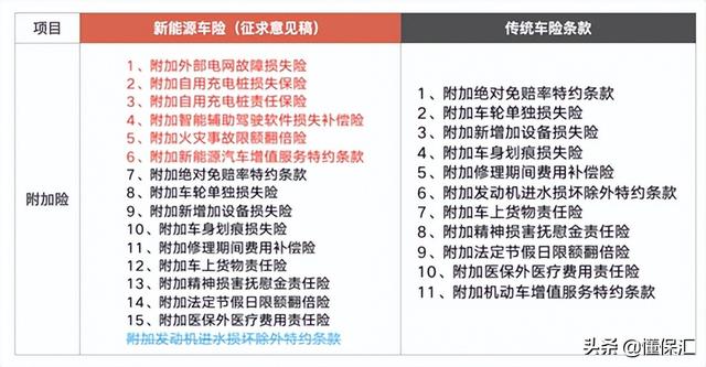 新买电动汽车保险买哪几种，电动汽车买保险需要什么（新能源车险要点全解读）