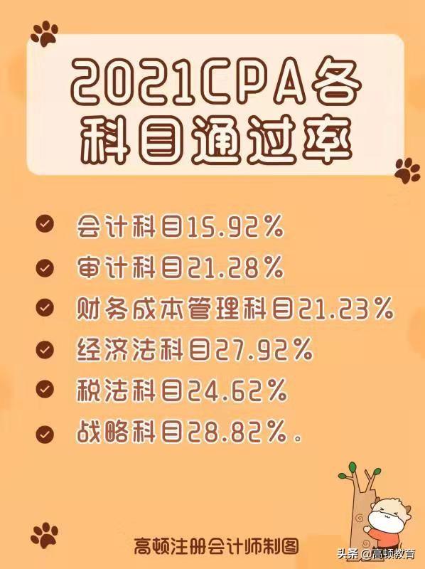 注册会计师考几年，注册会计师可以考几年考试科目有哪些（注册会计师证好不好考）