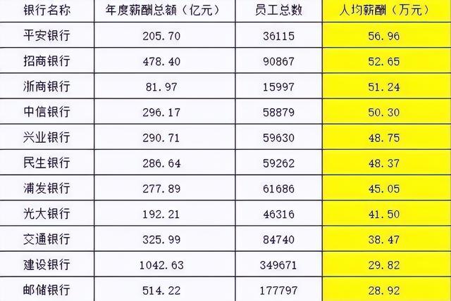银行中午几点休息几点上班，银行上下班时间是几点（四大行2022年半年减少2万职员）