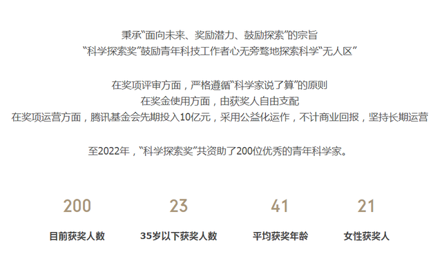 世界级的科技奖项都有哪些，世界上最高的科学奖项（1.5亿元重奖50人）