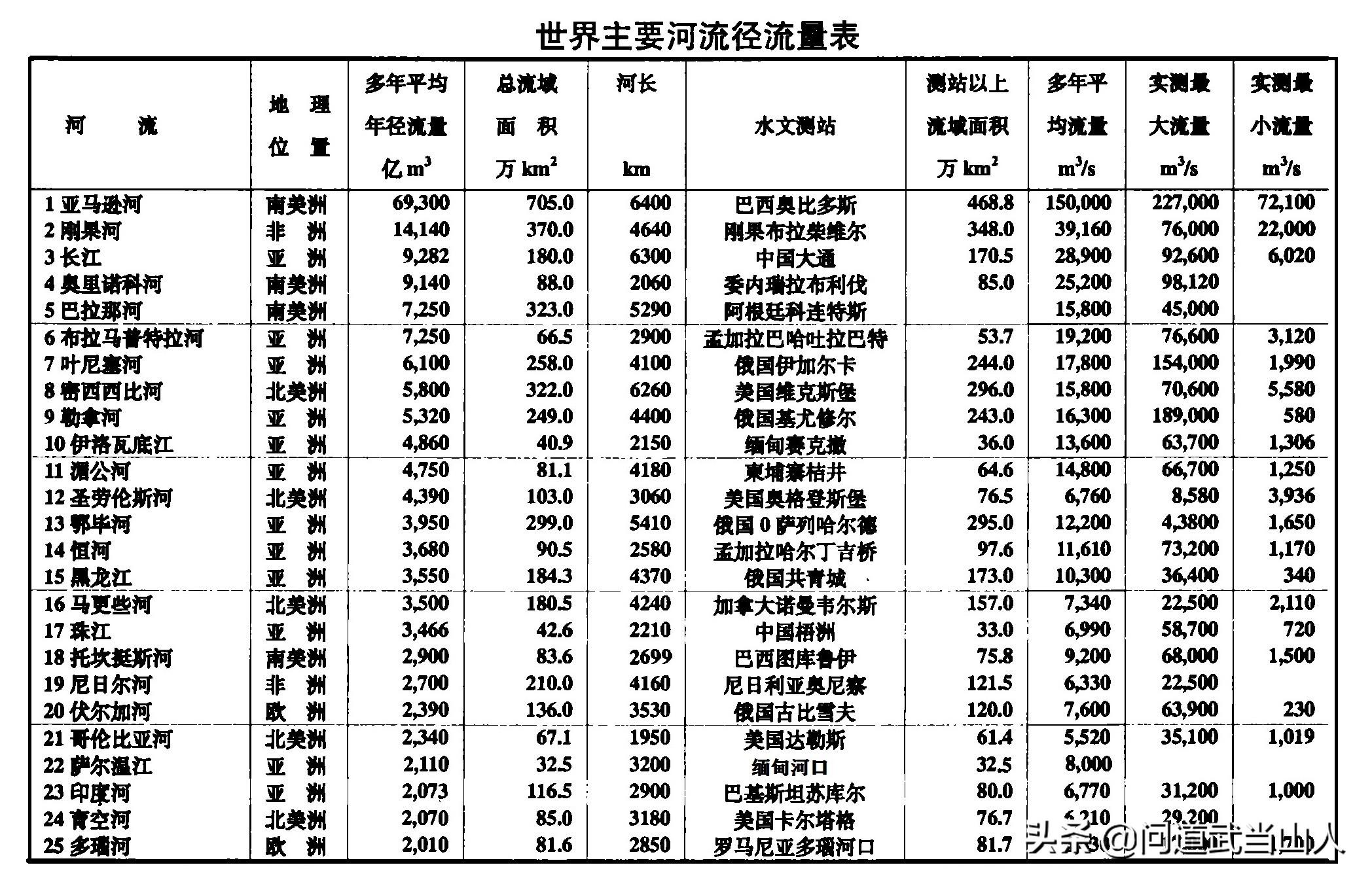 长江大学校徽（长江历史上最大的洪水）