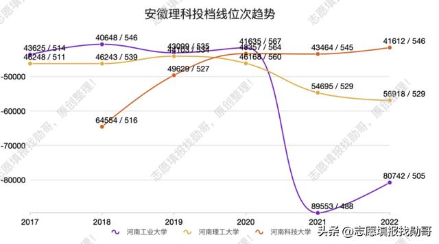 河南省大学排名2022最新排名表，河南大学排名一览表（这份大学排名请收藏）