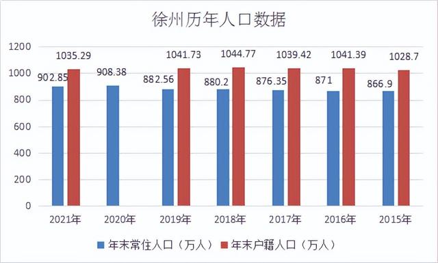 徐州是几线城市，连云港是几线城市（徐州Ⅱ型大城市）