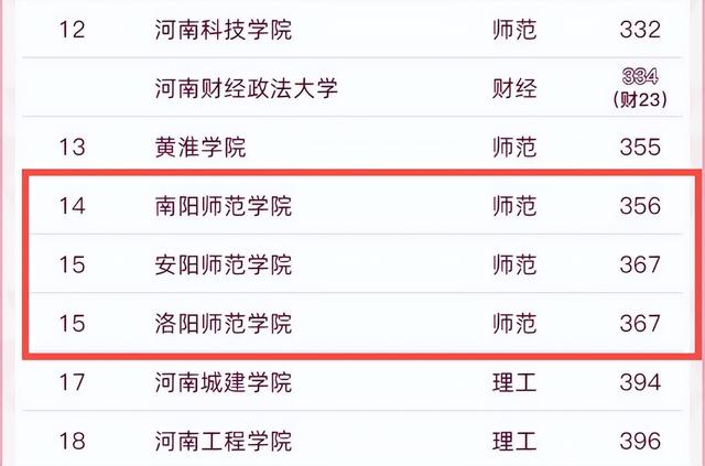 2021安阳学院排名 全国排名第111名，2021安阳学院排名（河南11所“师范大学”排名出炉）