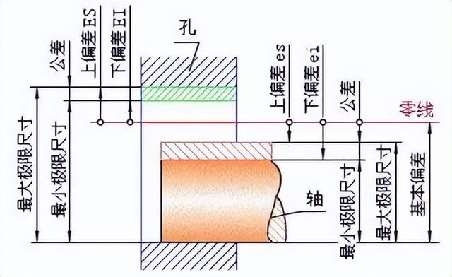 h8公差是多少，75h8公差是多少（再也不用担心做机械设计了）