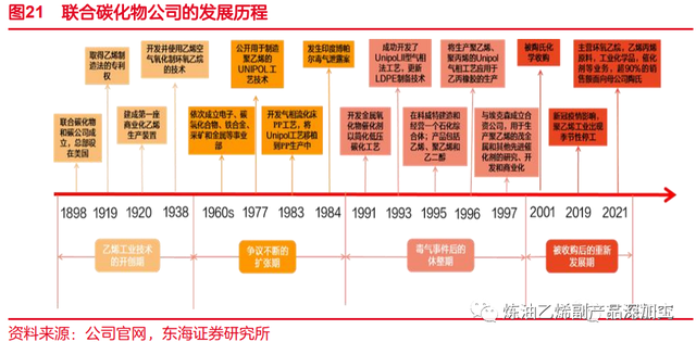 乙烯是什么，乙烯是什么气味的气体（一文了解乙烯化工行业）