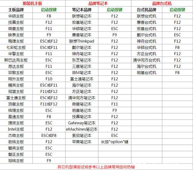 u盘系统重装win7系统步骤（大白菜u盘重装win7方法）