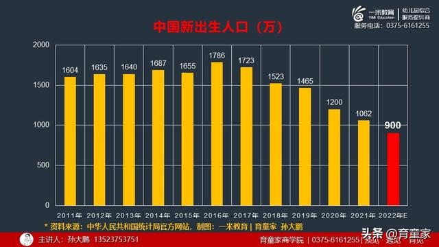 中国学前教育机构类型有哪些，我国学前教育机构主要类型（从2021年教育统计公报明确幼教四大变化）