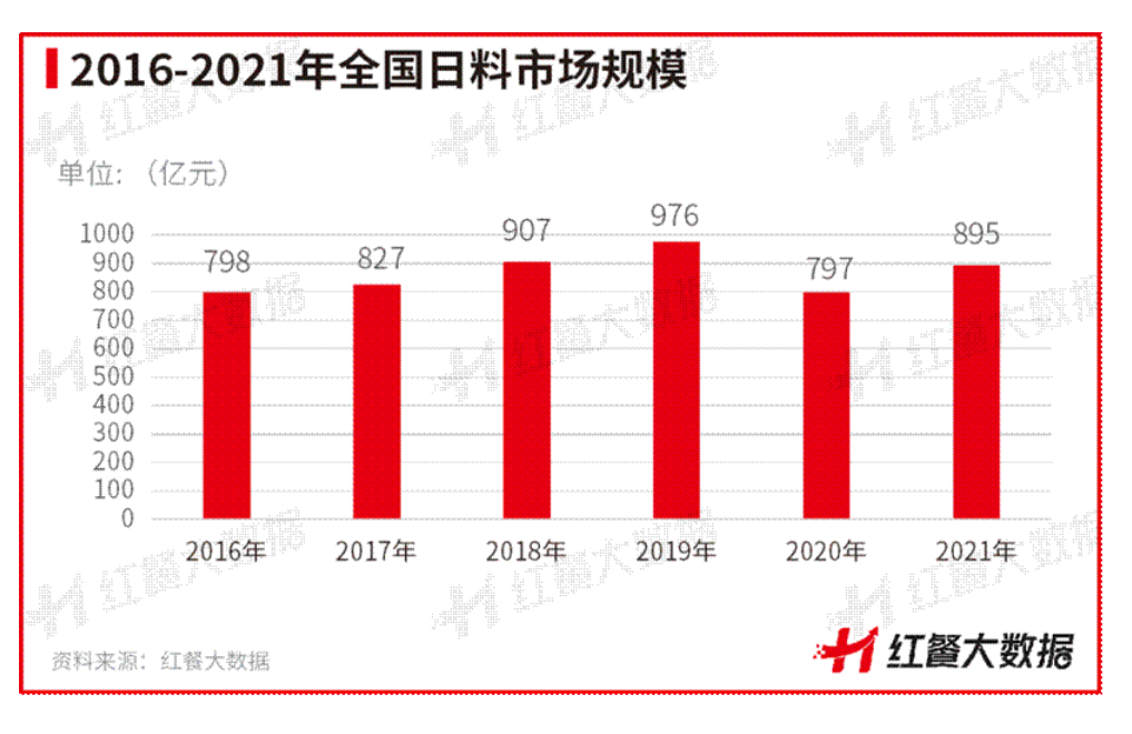 禾绿寿司（又一家餐企被国际知名机构投资）