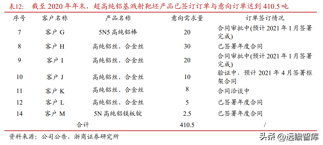 东阳光铝（全国领先的高纯铝龙头）