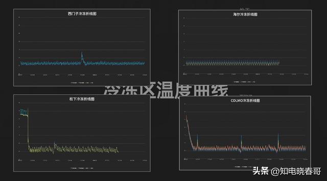 冰箱销量排行榜，冰箱排行榜（2022年1月京东冰箱品牌销量排行榜）