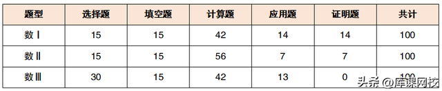 2022年专八考试题型，2020专八考试题型（山东专升本各科题型及分值汇总）