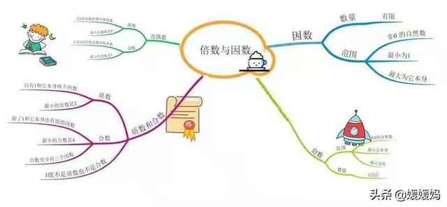 六下数学思维导图，六年级数学下册思维导图全部（人教版五年级数学下册各单元思维导图）