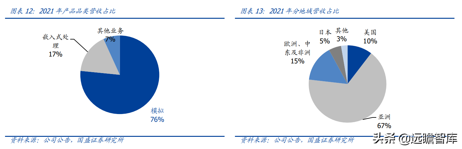 lsi公司（半导体行业深度）