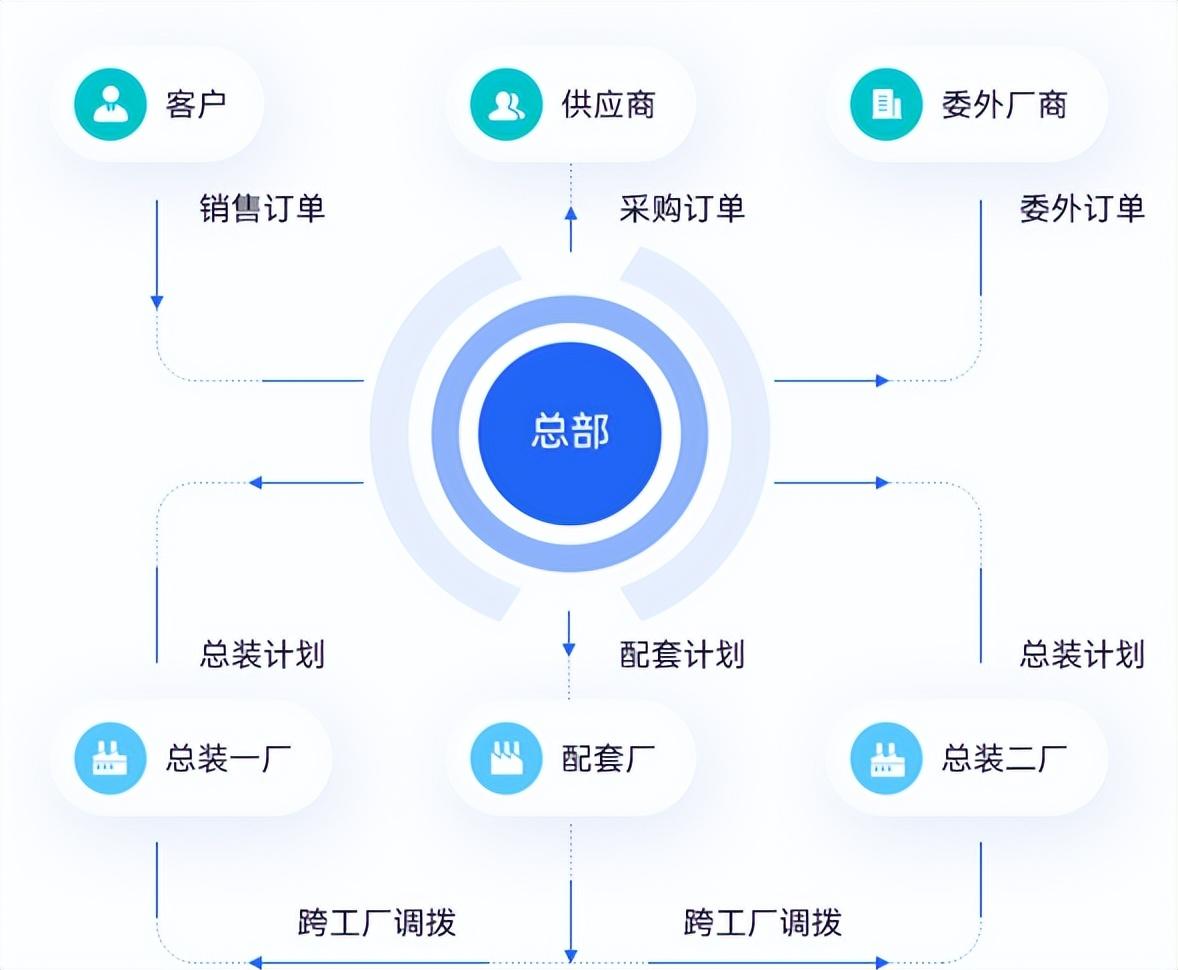 金蝶软件公司（华为云携手金蝶）