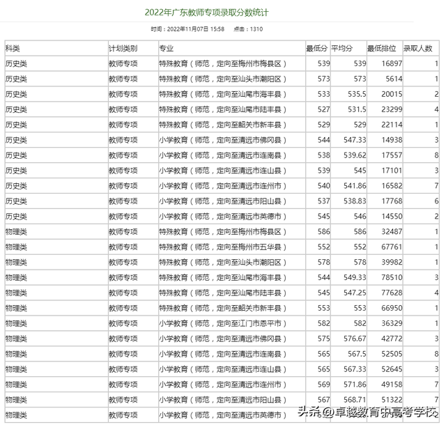 广东省高水平大学，广东省国家百强大学（没关系考上广州这5所好大学一样好就业）