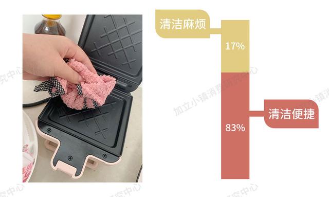 煮蛋器好用吗，煮蛋器哪种好用实用（九阳三明治机众测来袭）