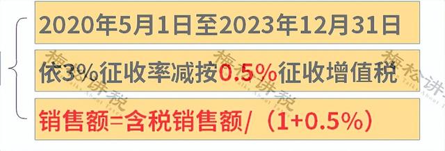 增值税几个税点，增值税发票税点（这是最新最全税率表）