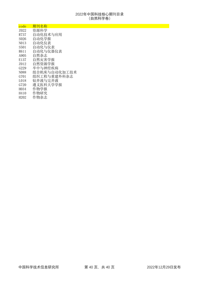 科技核心论文期刊排名，<统计源核心>期刊目录分享