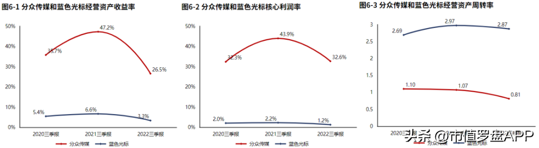 分众传媒（业绩虽大幅下滑）