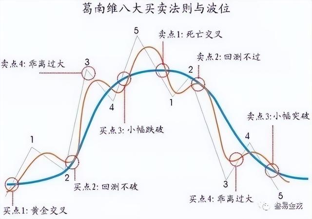 股票交易常识（股票投资交易技术分析初级篇）