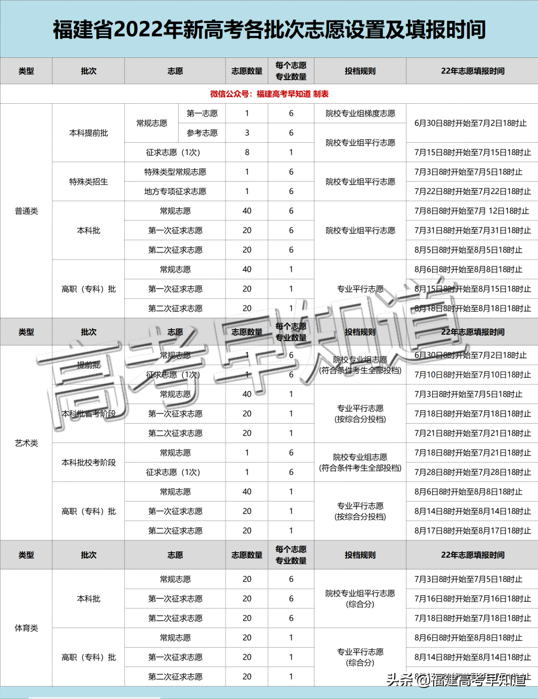 福建本科学校（重磅）