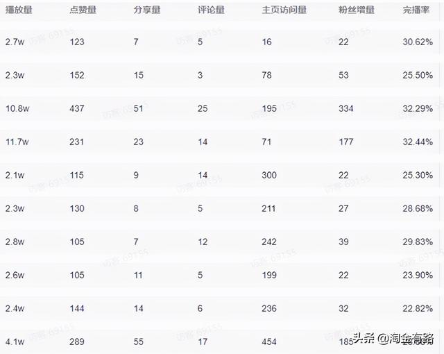 工厂童装抖音直播带货怎么操作，工厂童装抖音直播带货怎么操作的？