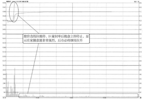 最笨最赚钱的炒股方法有哪些（如何用最“笨”的方法抓到涨停板）