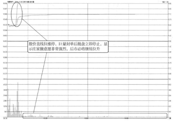 预计股市技巧（如何用最“笨”的方法抓到涨停板）