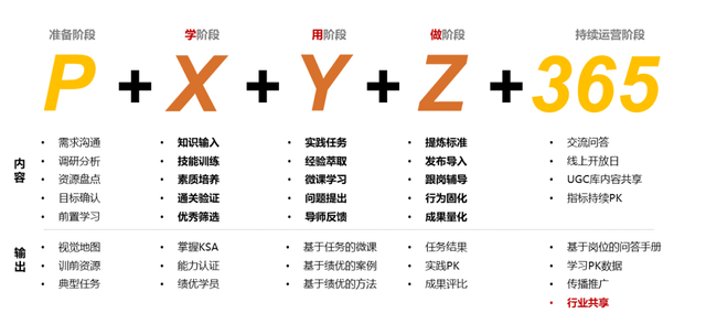 主管具备的四个能力，主管应具备的9个能力（银行如何提升财富经理在新形势下的业务能力）