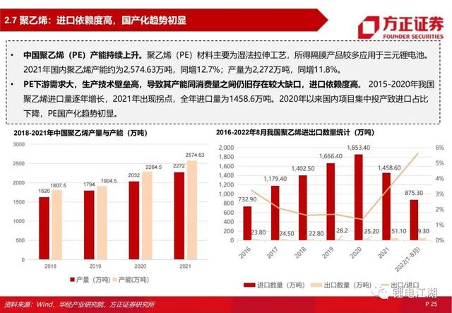 锂电池行业深度系列报告，锂电隔膜行业深度报告