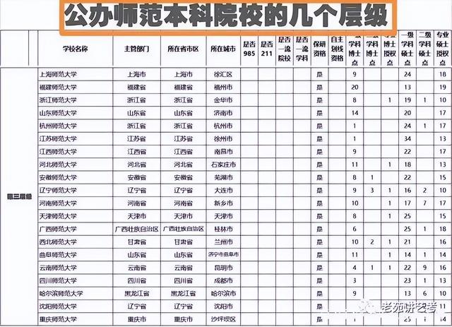 艺考编导培训学校，编导艺考培训机构推荐（2023届编导生可报考的公办师范类高校有哪些）